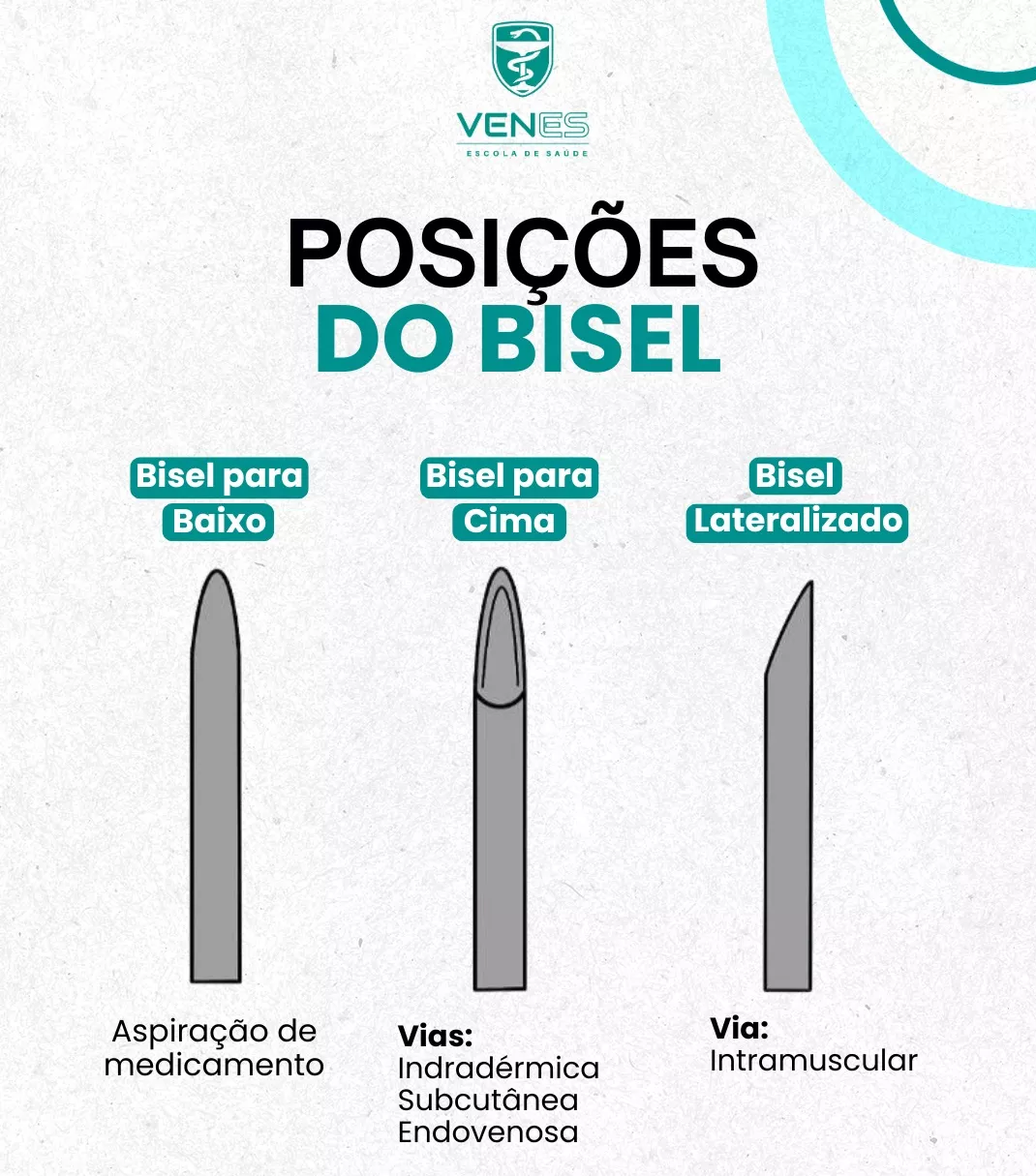 Posição do Bisel