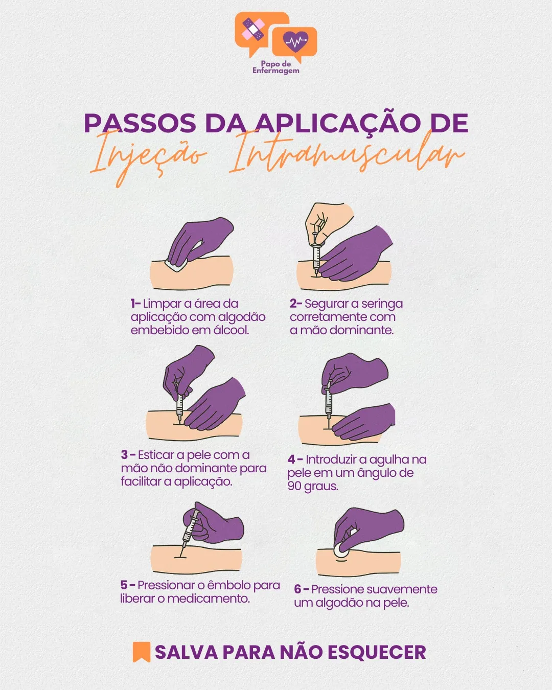 Infográfico Passo a Passo